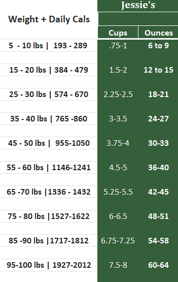 Jessie’s Beef + Turkey Jambalaya with Blueberries